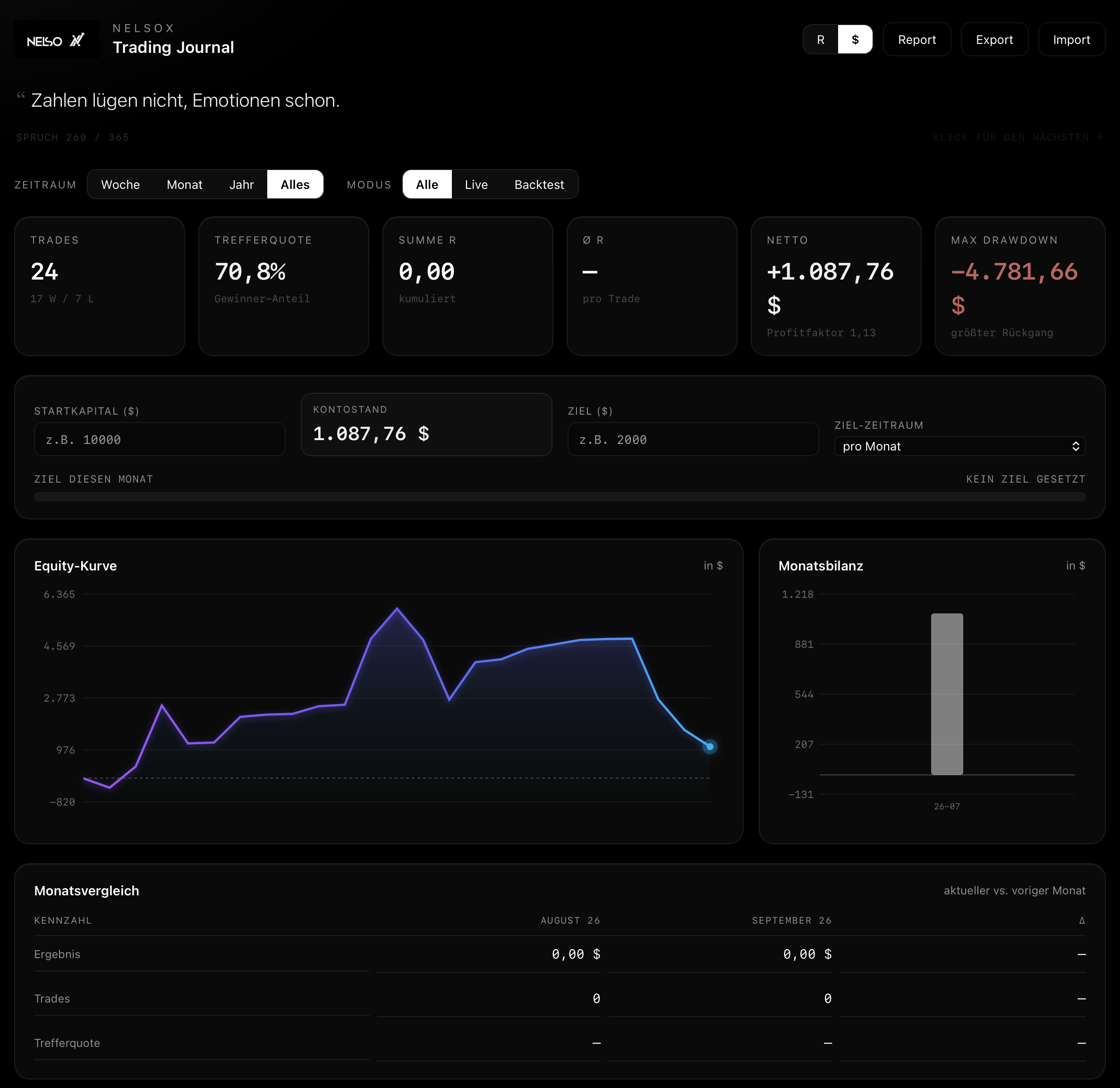 NelsoX Trading Journal